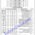 Jobs in Education Department Gujranwala 2020