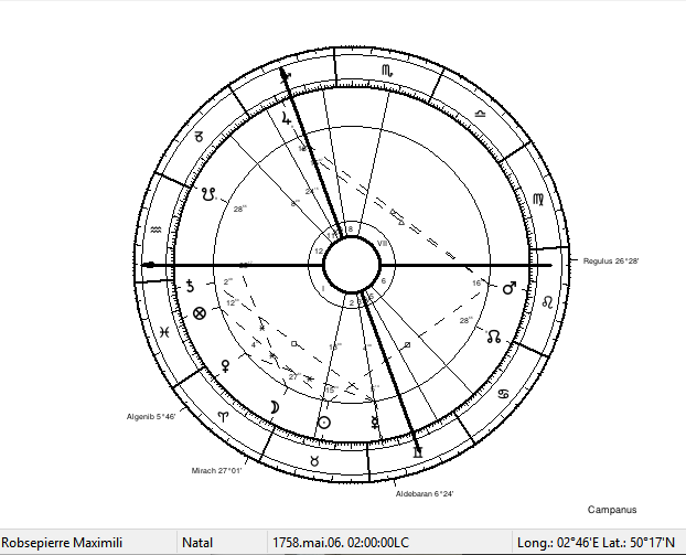studies on primary directions and hyleg alchocoden in astrology
