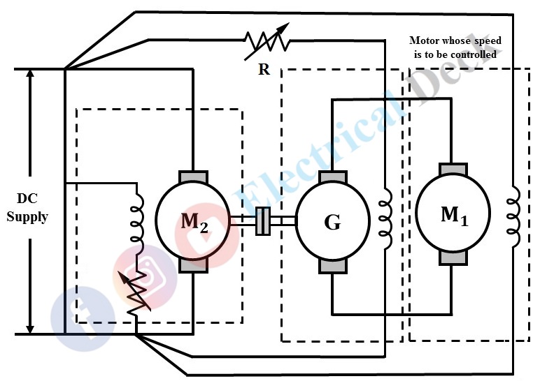 Ward Leonard Speed Control Method of DC Motor
