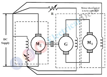 Ward Leonard Speed Control Method of DC Motor Ward Leonard Speed Control Method of DC Motor