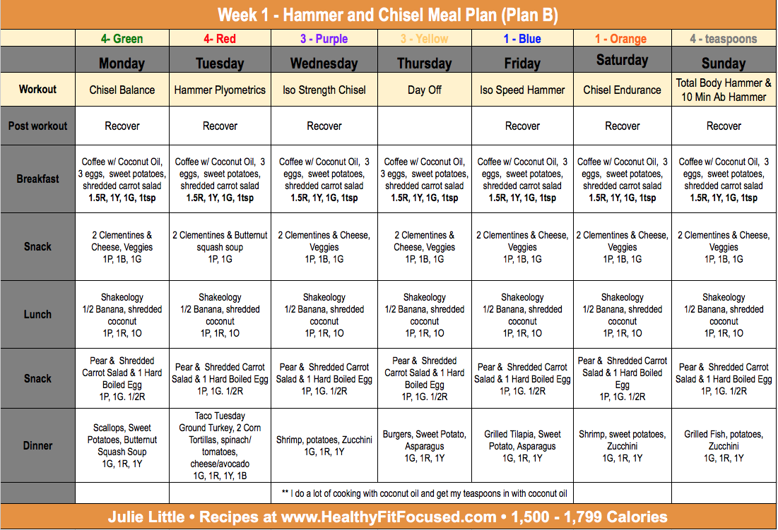Healthy, Fit, and Focused: Hammer and Chisel - Week 1 Review and Meal Plan