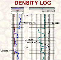 porosity from density