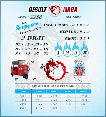 sgp sabtu result naga