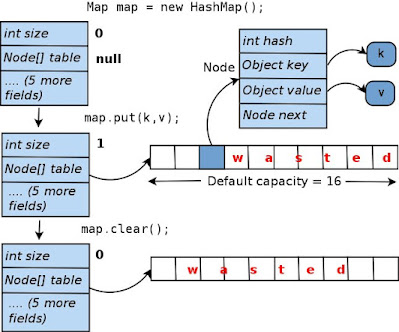 Top 10 Java ConcurrentHashMap Interview Questions with Answers [UPDATED]