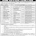 Punjab Livestock & Dairy Development Board (PLDDB) Lahore Jobs