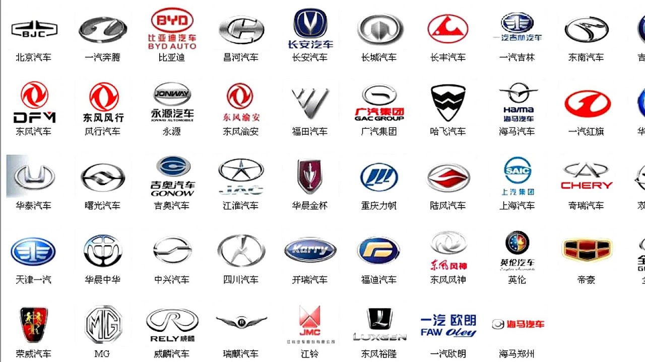 Automotive industry in China Brand - Brand Choices