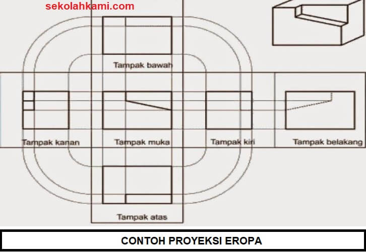 Gambar Proyeksi Eropa Pengertian Ciri Ciri Dan Contoh Sekolah Kami