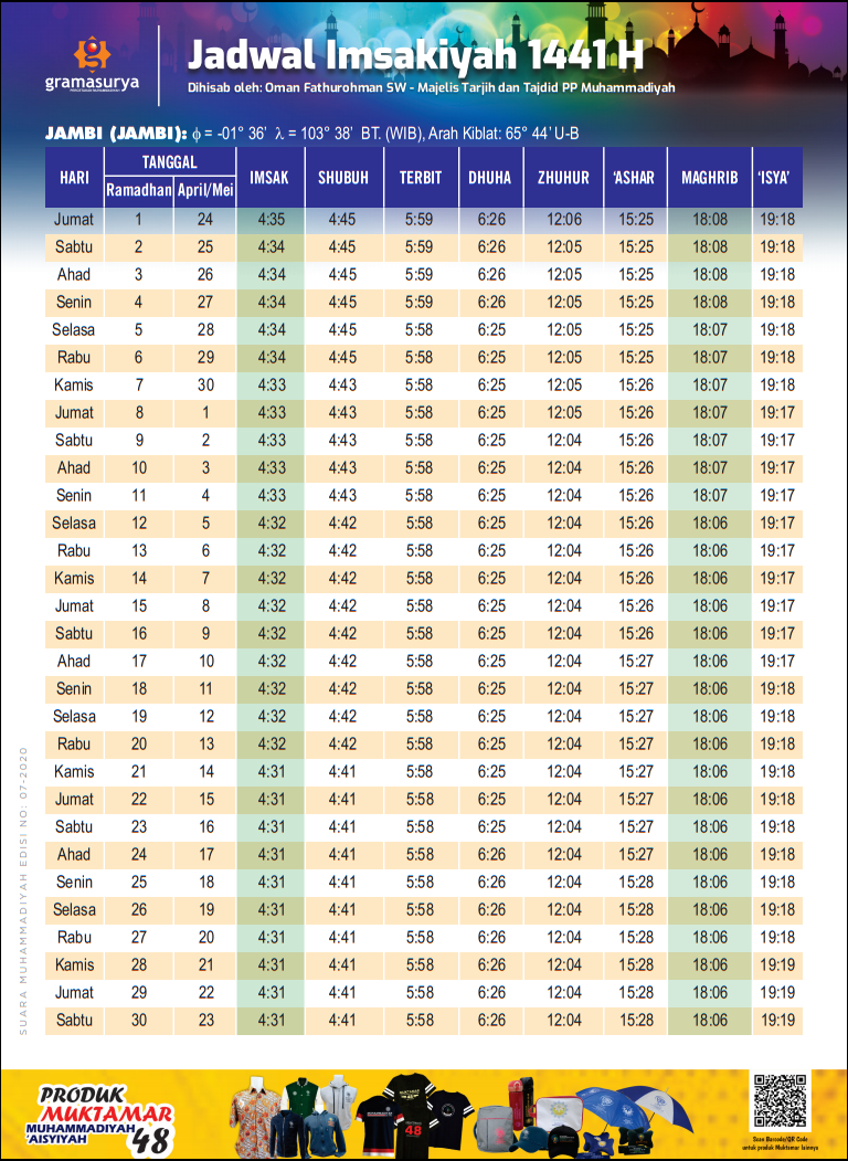 Jadwal Imsakiyah Ramadhan Tahun 2020 1441 H Kota Jambi Pendidikan Kewarganegaraan Pendidikan Kewarganegaraan