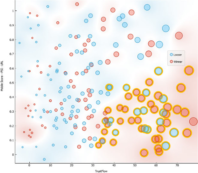 Влияние скорости загрузки сайта