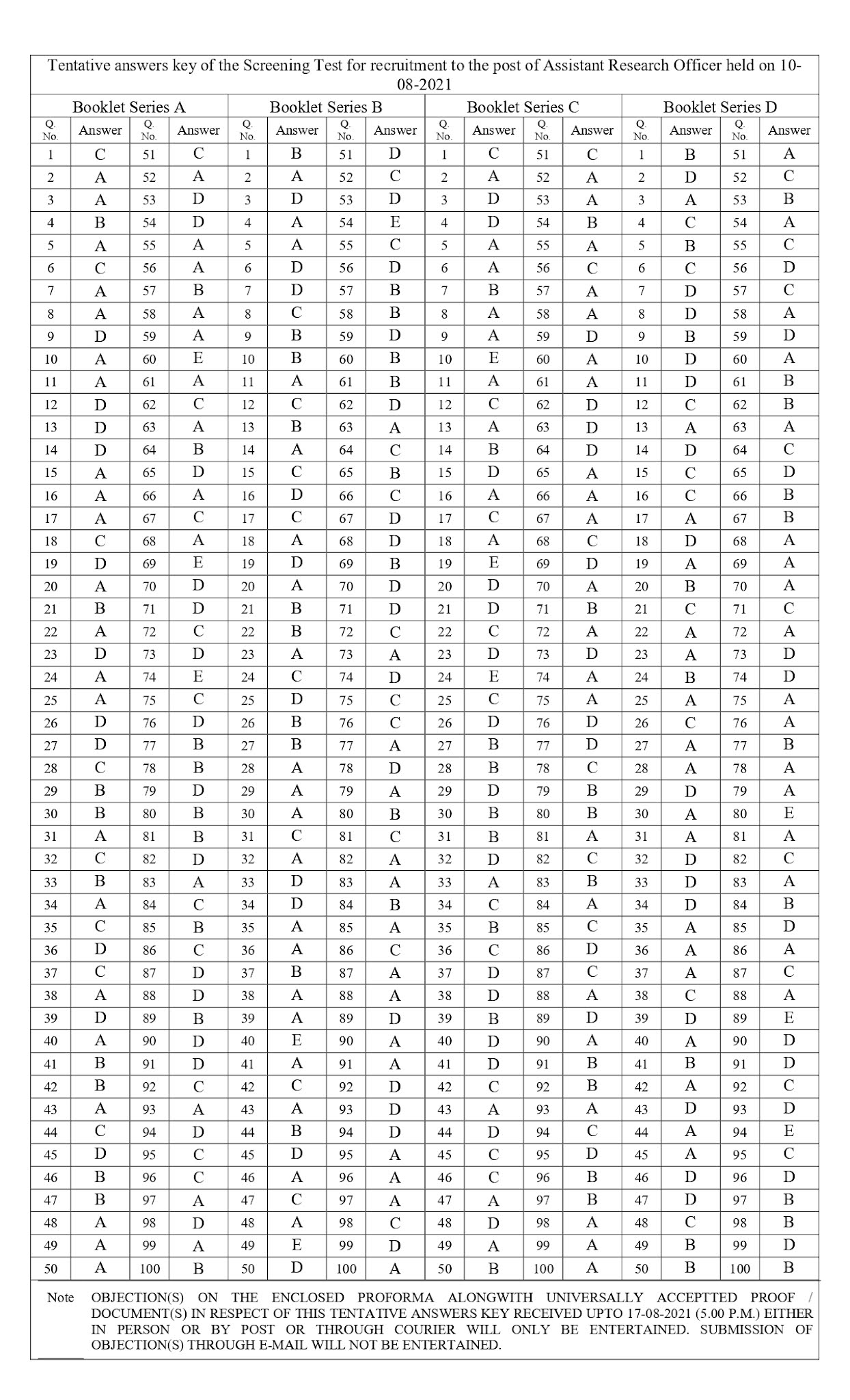 HPPSC Shimla Assistant Research Officer Answer Key held on 10 August 2021 HPPSC Shimla Assistant Research Officer Answer Key held on 10 August 2021