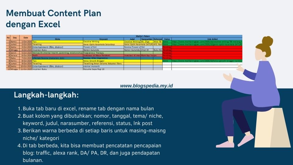 contoh blog plan bulanan