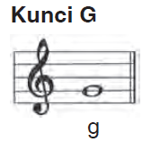 Bentuk Kunci Prananada Dalam Notasi Musik - MaoliOka