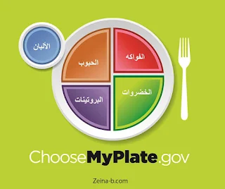 خطة My Plate
