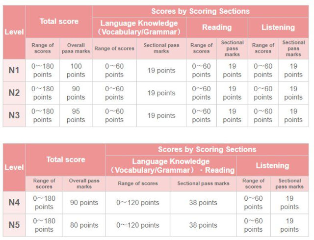 Tes kemampuan Bahasa Jepang JLPT di Indonesia