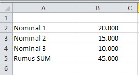 Perhitungan Penjumlahan Di Microsoft Excel Pyshel