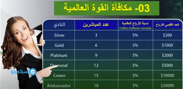 شرح الربح من شركة جوسيال للدعاية والاعلان بأ فضل الطرق شرح الربح من شركة جوسيال للدعاية والاعلان بأ فضل الطرق