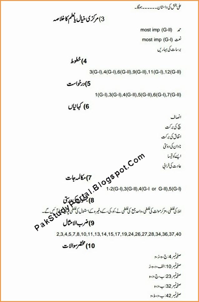 Another Guess Paper of Urdu 9th Class All Punjab Boards