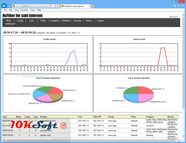 NxFilter 4.1.5 Offline Setup Free Download Free Download NxFilter 4.1.5 Offline Setup