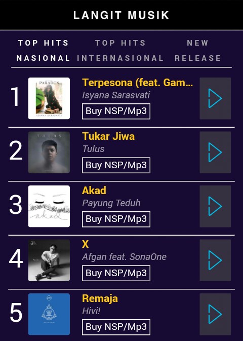 LangitMusik Layanan Download dan Streaming Lagu Gratis dan Legal LangitMusik Layanan Download dan Streaming Lagu Gratis dan Legal