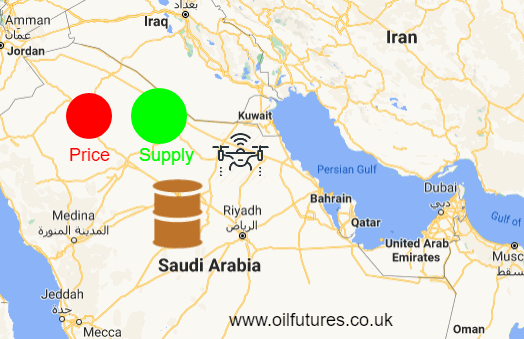 drone attack on Saudi oil facility