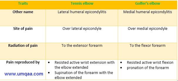 the differences between Tennis elbow and Golfer's elbow