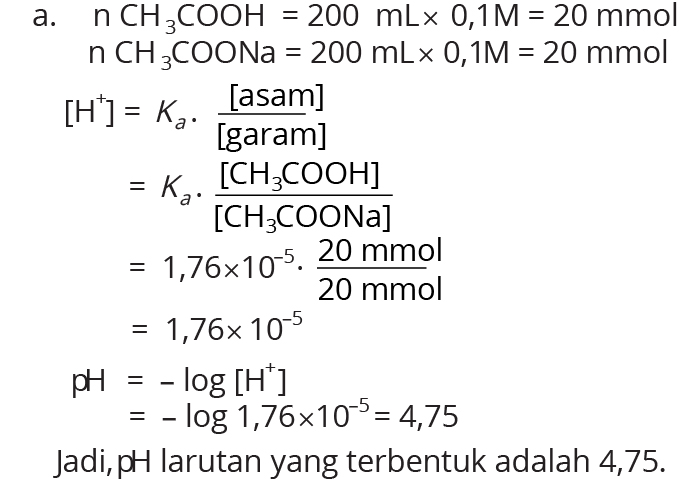 Soal Kimia Penyangga Kls 11