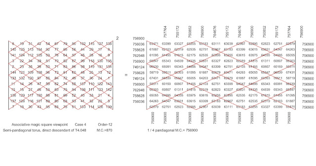1/4 pandiagonal squared matrix of an associative magic square viewpoint of an order-12 semi-pandiagonal magic torus