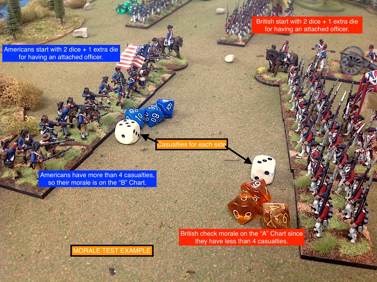 Der Alte Fritz Journal Fife & Drum AWI Rules Tutorial