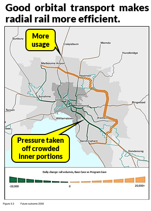 Melbourne on Transit: UN 112: How well connected? Suburban Rail Loop's EES