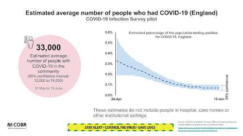 190620 percentage of population with covid at any time