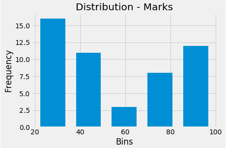 Matplotlib Tutorial : Learn by Examples