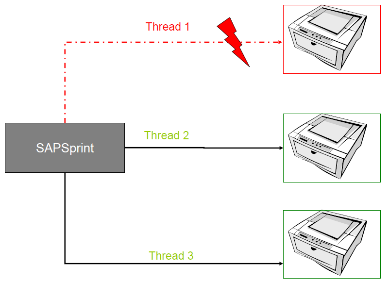 what-is-spool-administration-in-sap
