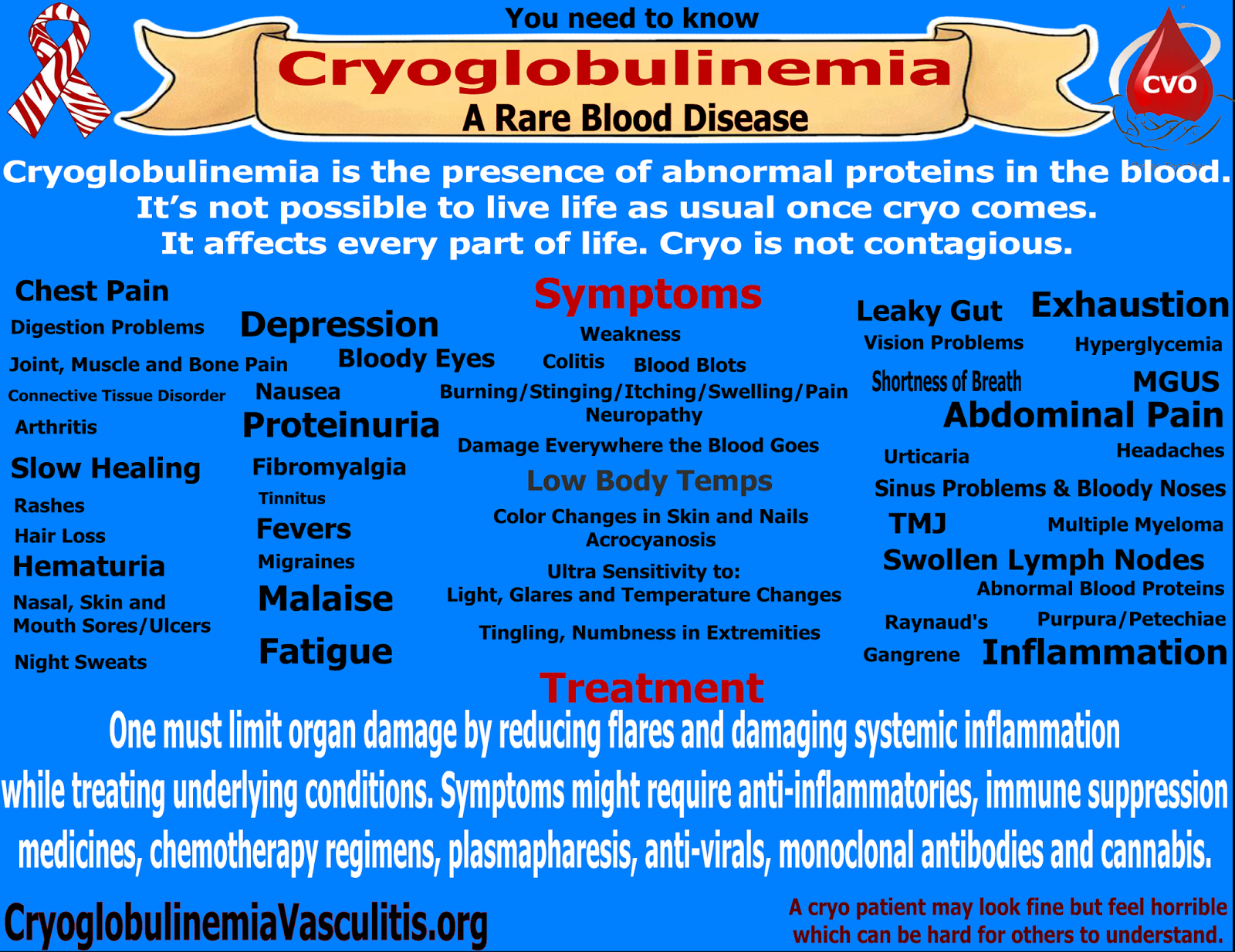 Dr. Diane Dike and Friends 501c(3) Nonprofit Cryoglobulinemia Symptoms