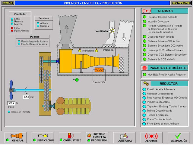 Codlag System Portaaviones ligero V/STOL HTMS Chakri Naruebet