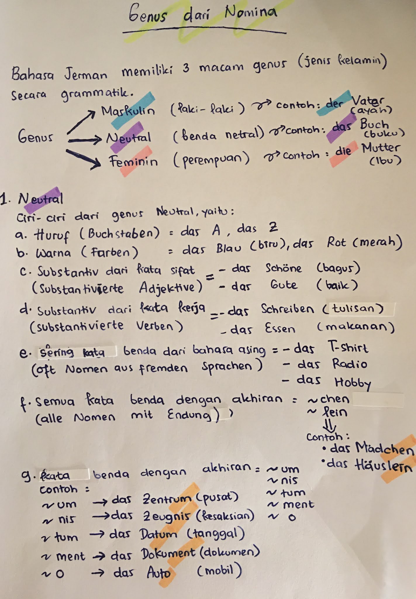 Keluarga Batak Di Jerman 2020