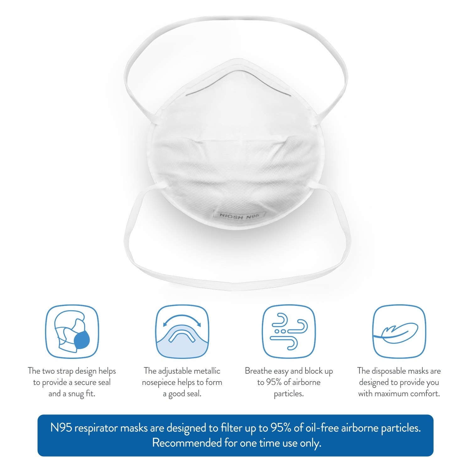 N95 Mask Types And Features