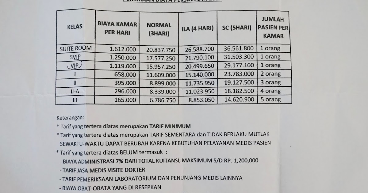 Cerita Trimester Tiga Pilih Pilih Rumah Sakit Biaya Melahirkan Di Hermina Depok Bunda Margonda