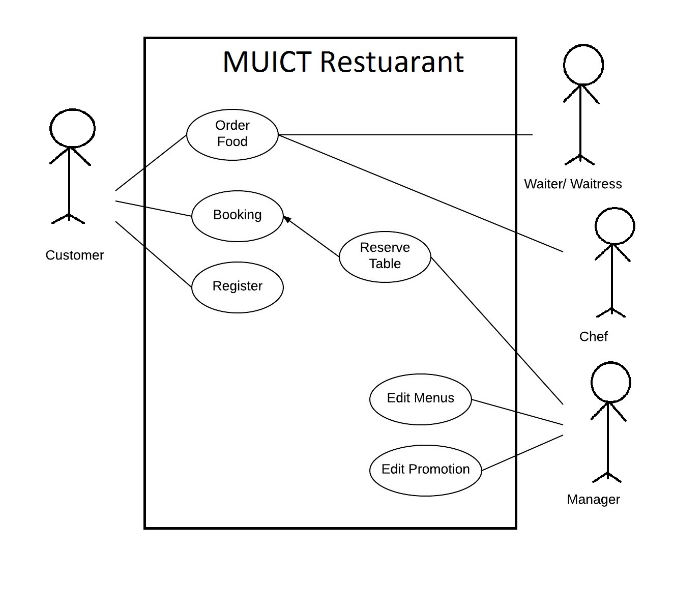 Portfolio Use Case Diagram