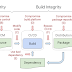 SLSA - Supply-chain Levels For Software Artifacts