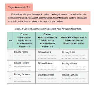 Tabel 7 1 Contoh Keberhasilan Pelaksanaan Asas Wawasan Nusantara Pkn Kelas 10 Kkaktri Channel Info Pendidikan