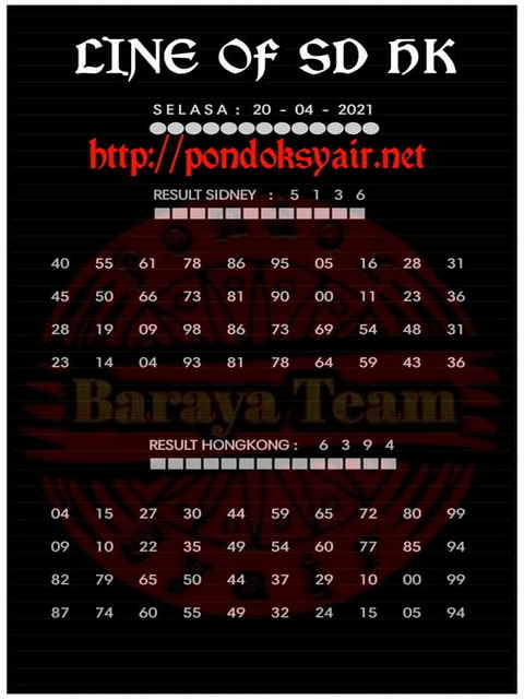 PREDIKSI togel sydney