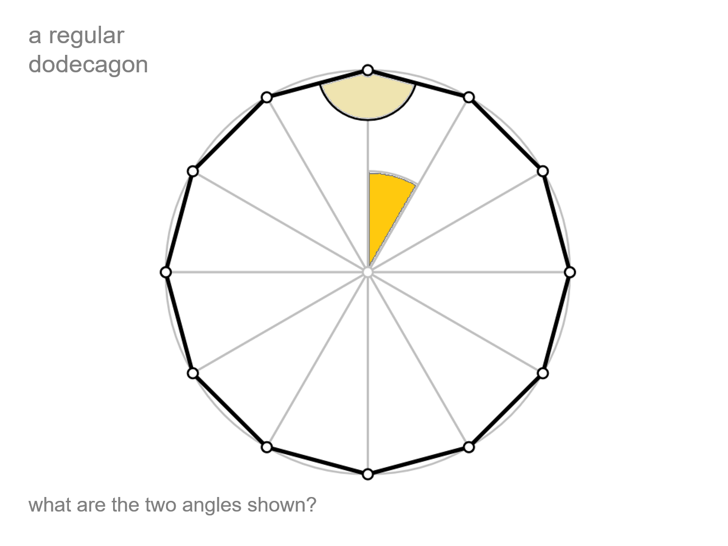 MEDIAN Don Steward mathematics teaching regular dodecagons
