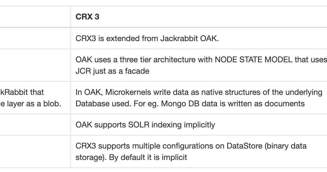 AEM Repository + Interview Questions AEM Tutorials for Beginners