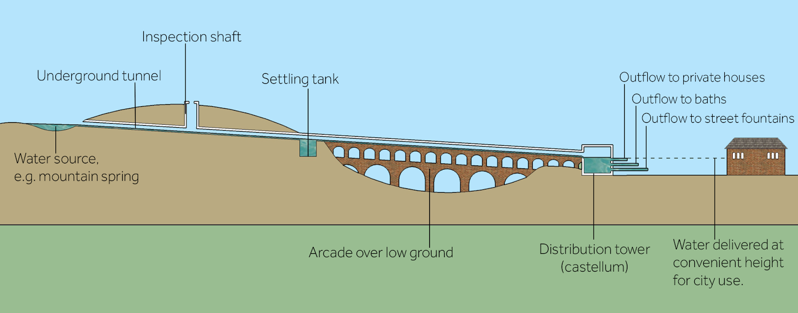 Pasajes de Historia del Arte Los sifones de los acueductos romanos