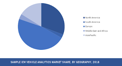 vehicle analytics market share vehicle analytics market share by region