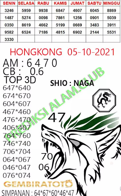 Prediksi Syair Hk 5 Oktober 2021 - Pangkalantoto