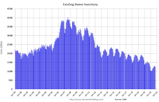 Existing Home Inventory