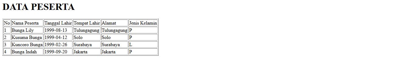 Menampilkan Data MySQL dengan PHP | Hello World #21 - A Cup of Coffee