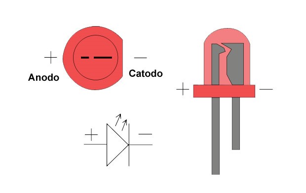 Circuitos Digitales : • LED´s, características