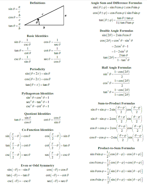 formula of trigonometric , trigonometric indentities 